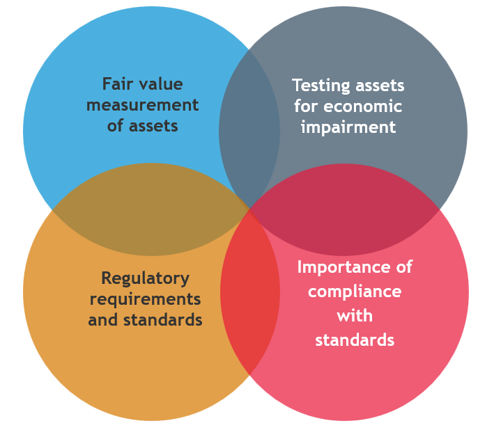 Valuation of Assets