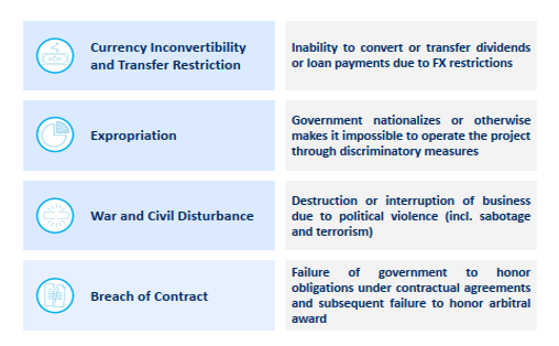 Political Risk Insurance (PRI) solutions for Investors and Lenders
