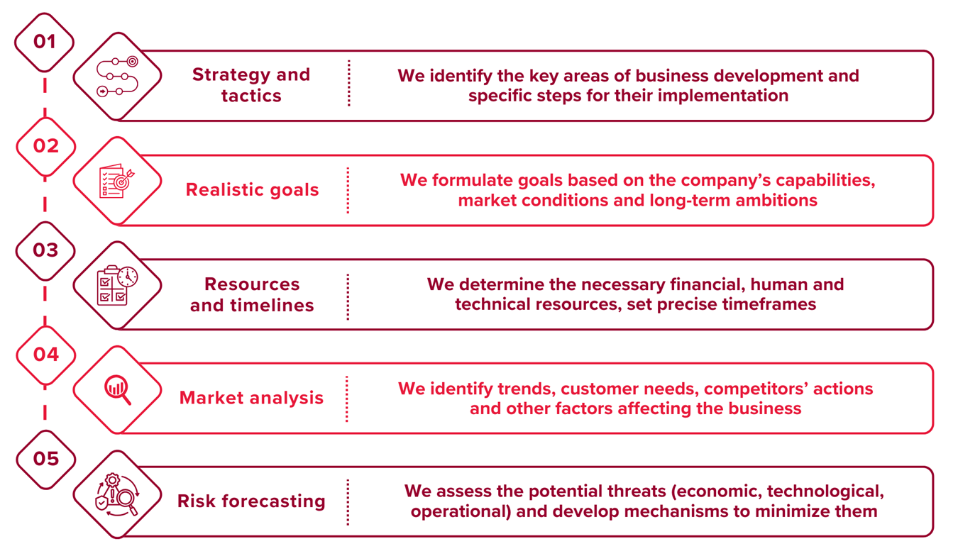 Our approach