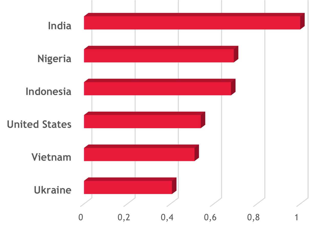 The 2025 Global Adoption Index