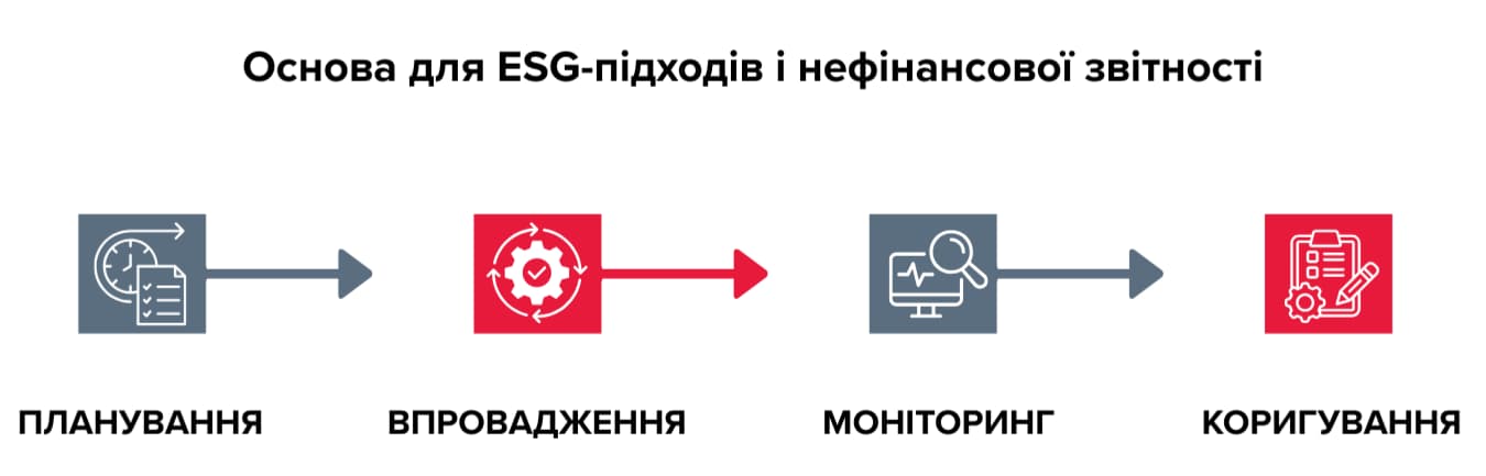 Корпоративні політики — основа довіри донорів