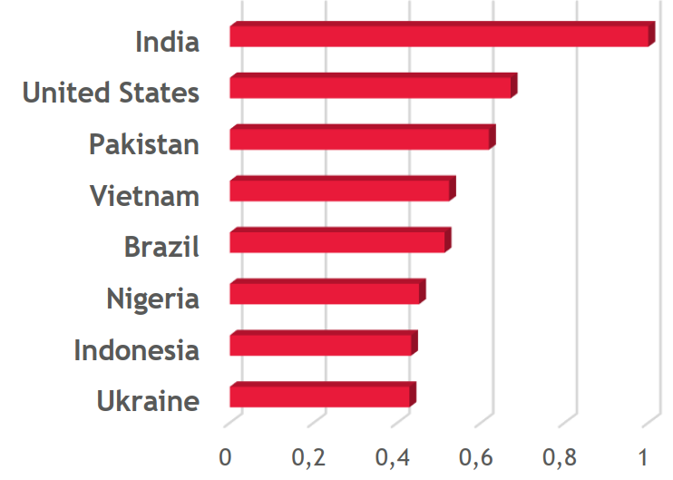 The 2025 Global Adoption Index