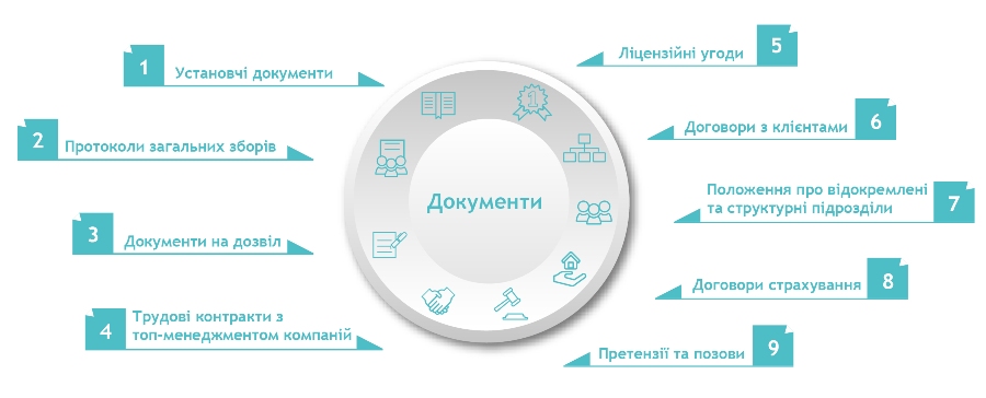 Юридичний Due Diligence