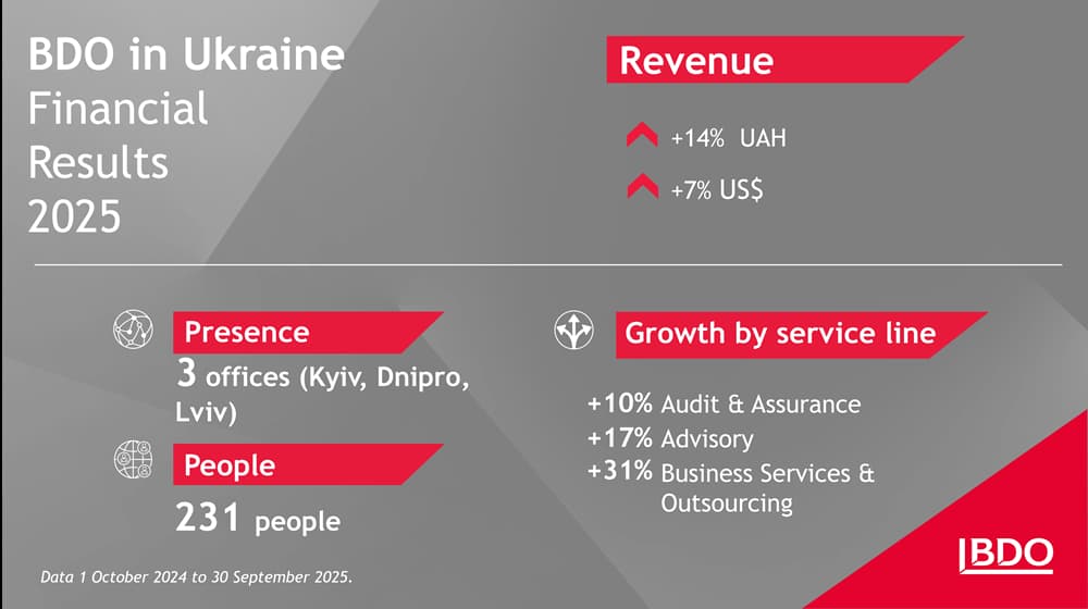 BDO in Ukraine 2025 at a Glance